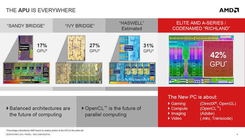 AMD Richland Präsentation AMD Richland Präsentation
