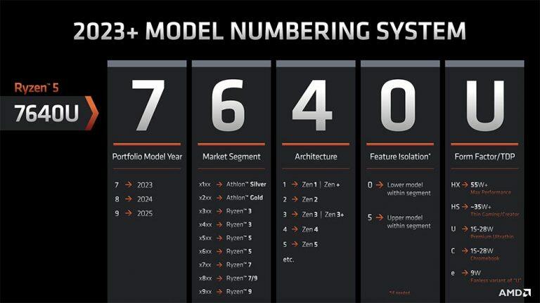 Ryzen 9 7940HX 16-Kern-Zen4-CPU Ryzen 9 7940HX 16-Kern-Zen4-CPU