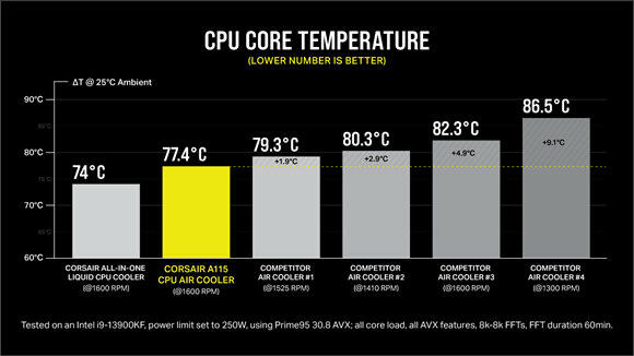 CORSAIR A115 CORSAIR A115