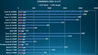 Intel 300 CPU CINEBENCH-24