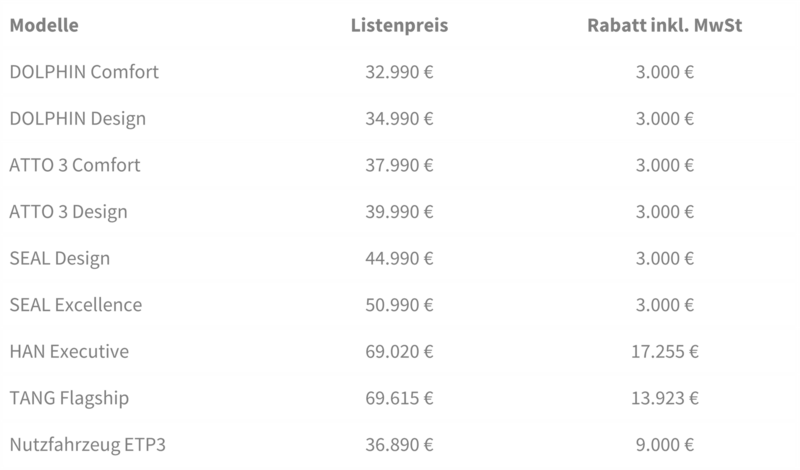 BYD Elektroauto-Preise fallen 