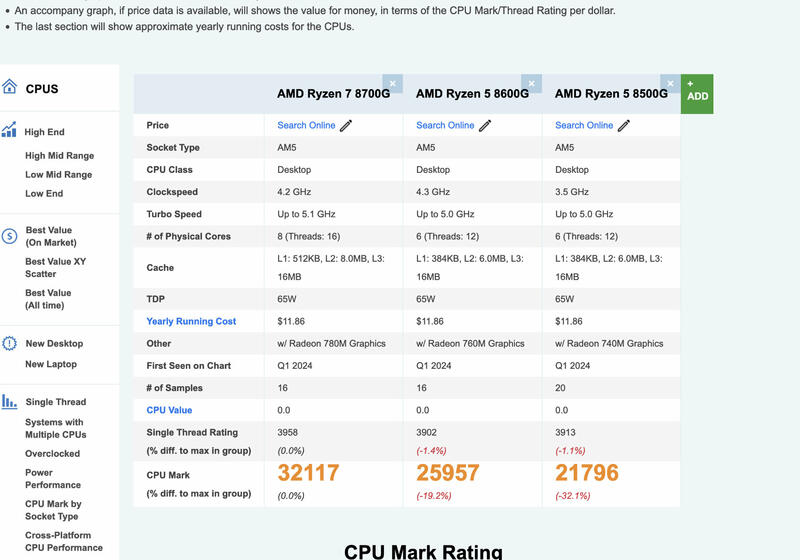 Ryzen 8000G Benchmarks 