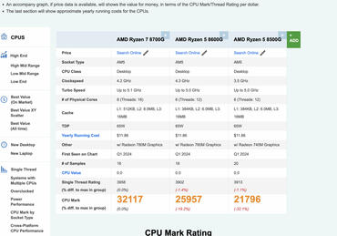 Ryzen 8000G Benchmarks 