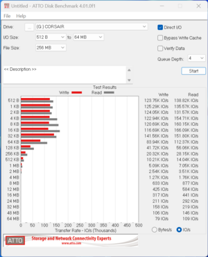 Corsair MP600 ELITE ATTO IOPS