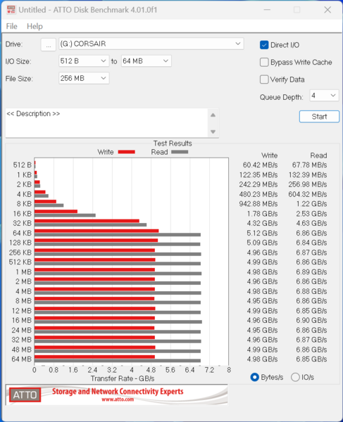 Corsair MP600 ELITE ATTO mbps Corsair MP600 ELITE ATTO mbps
