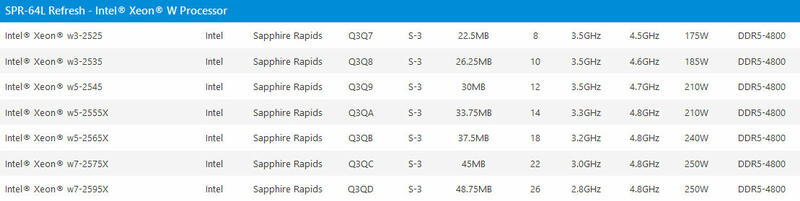 Xeon W9-W2500 Xeon W9-W2500