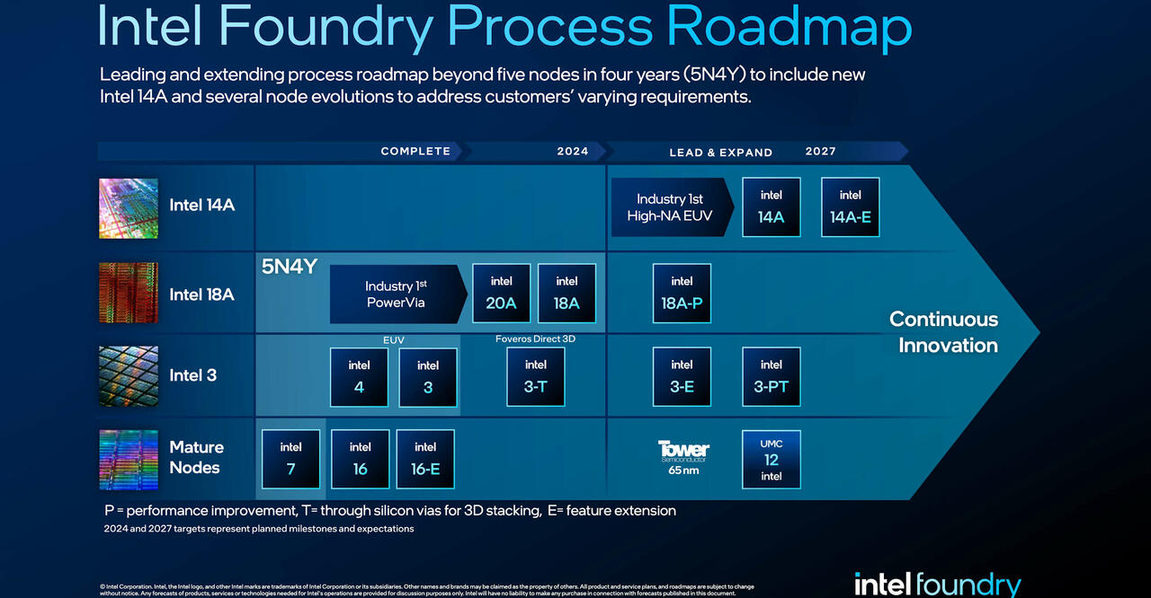 Intel 14A-Fertigungsprozess und Roadmap bis 2030  Bild © Intel