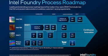 Intel 14A-Fertigungsprozess und Roadmap bis 2030