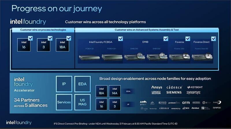 Intel 14A-Fertigungsprozess und Roadmap bis 2030