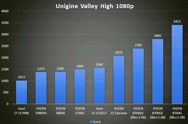 AMD Ryzen 7 8700GE 