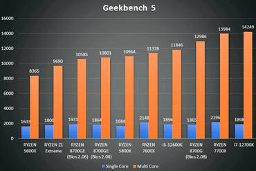 AMD Ryzen 7 8700GE 