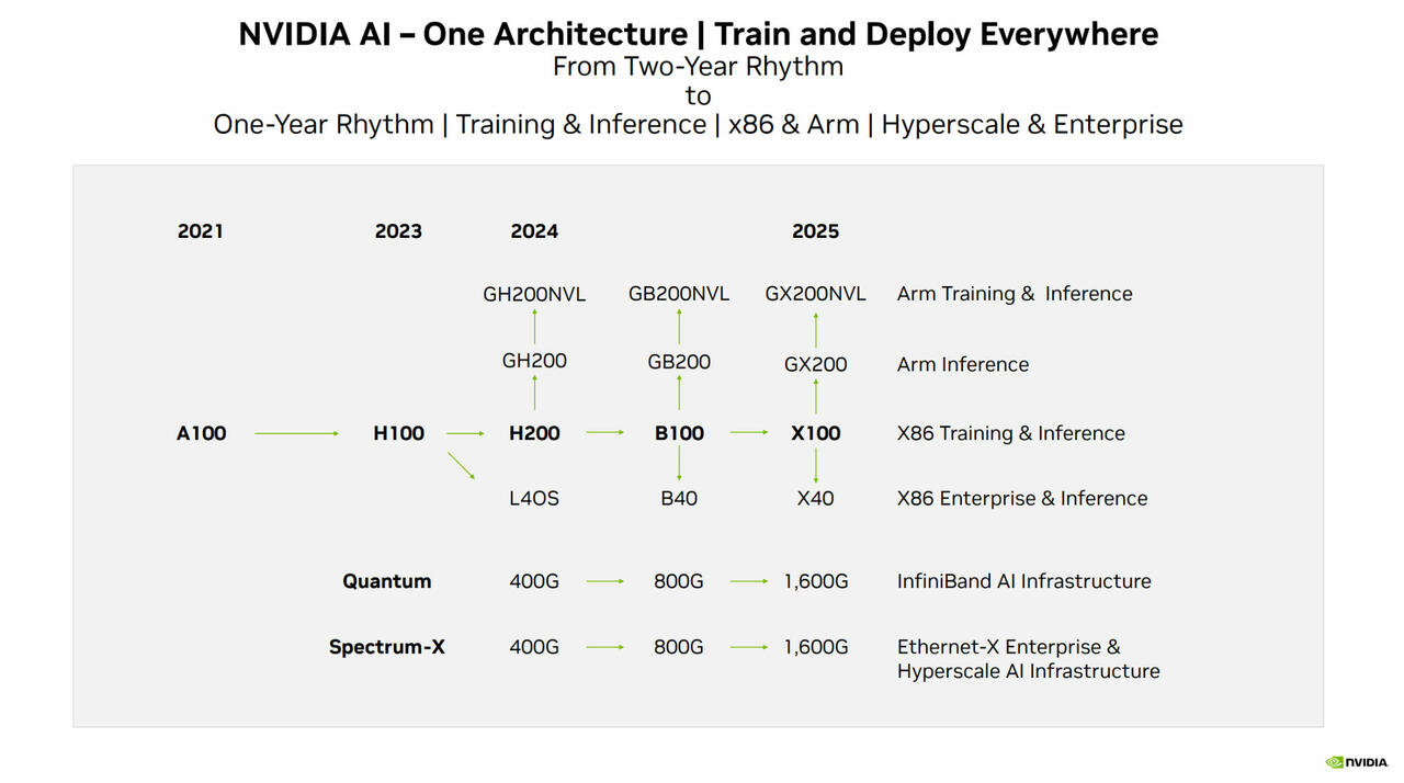 NVIDIA Blackwell-Generation wird mit Lieferengpaässen  Bild © NVIDIA