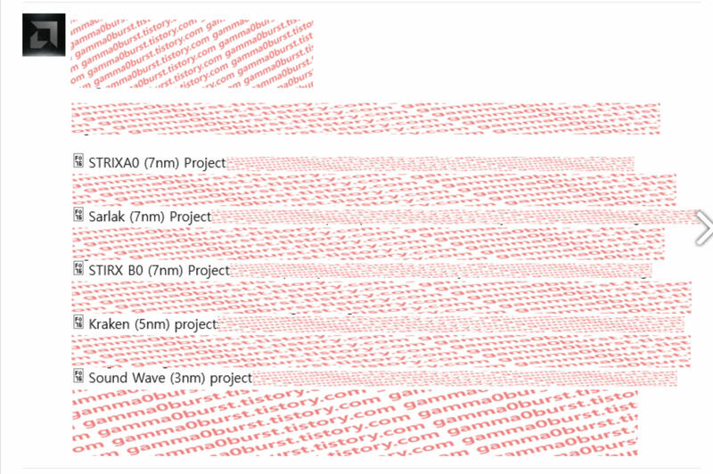 Strix A0(7nm) / Sarlak (7nm) / Strix B0 (7nm) / Kraken(5nm) / Sound wave(3nm) Strix A0(7nm) / Sarlak (7nm) / Strix B0 (7nm) / Kraken(5nm) / Sound wave(3nm)