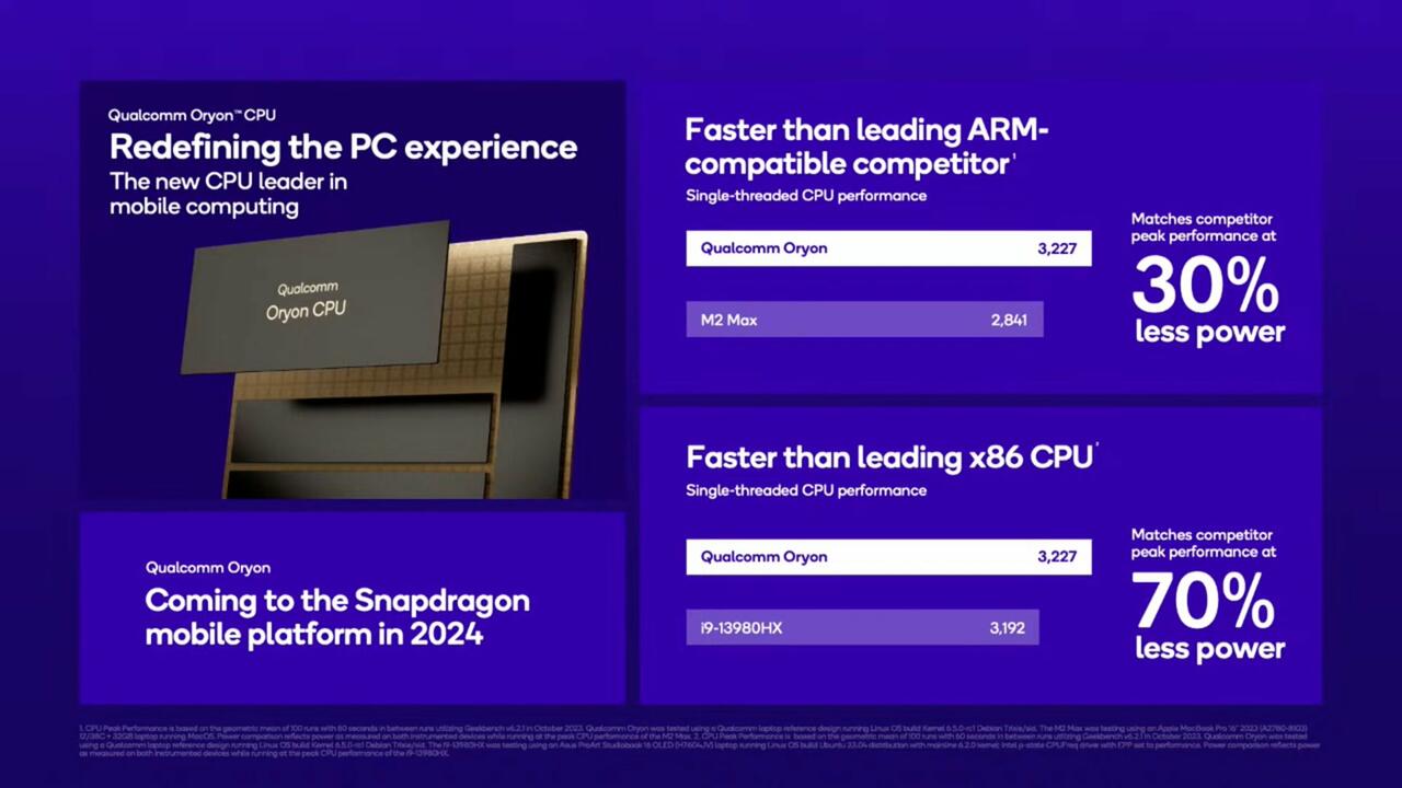 Snapdragon X Elite CPUs vs. Apple M2