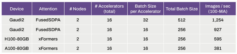 Generativen KI Benchmark mit Stable Diffusion 3