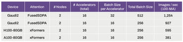 Generativen KI Benchmark mit Stable Diffusion 3