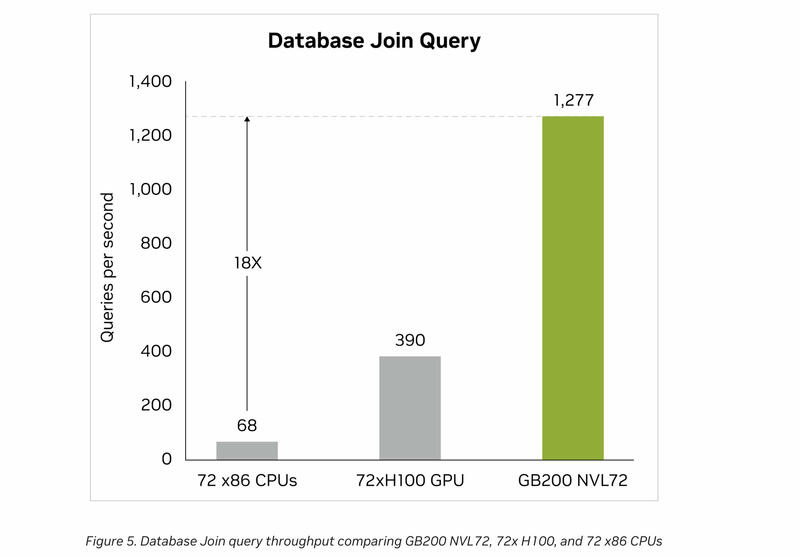 NVIDIA Blackwell-GPUs NVIDIA Blackwell-GPUs