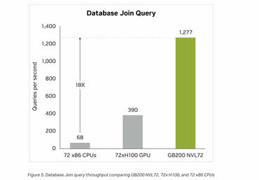 NVIDIA Blackwell-GPUs