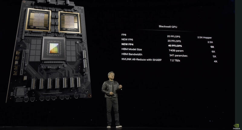 NVIDIA Blackwell-GPUs NVIDIA Blackwell-GPUs