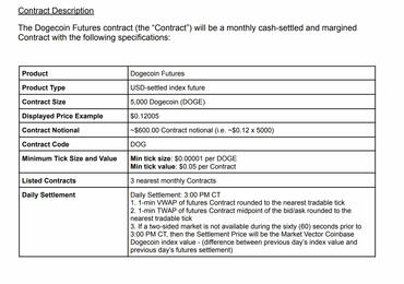 Meme-Coins wie Dogecoin (DOGE) 
