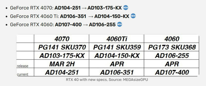 NVIDIA GeForce RTX 4060, RTX 4060 Ti und RTX 4070 bekommen Refresh NVIDIA GeForce RTX 4060, RTX 4060 Ti und RTX 4070 bekommen Refresh