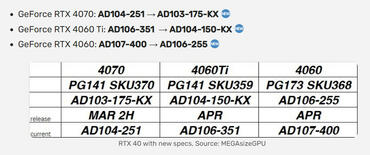NVIDIA GeForce RTX 4060, RTX 4060 Ti und RTX 4070 bekommen Refresh