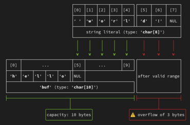 Red Hat stellt GCC 14 Compiler-Verbesserungen für statische Analyse vor