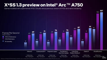 Xe Super Sampling (XeSS) 1.3 in Games