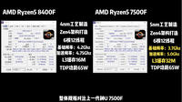 Ryzen 5 8400F und Ryzen 7 8700F Test 