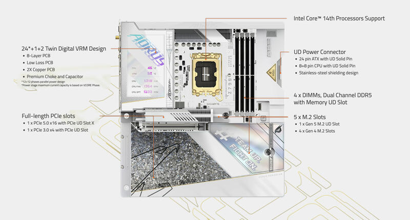 Gigabyte Z790 AORUS XTREME X ICE- Gigabyte Z790 AORUS XTREME X ICE-