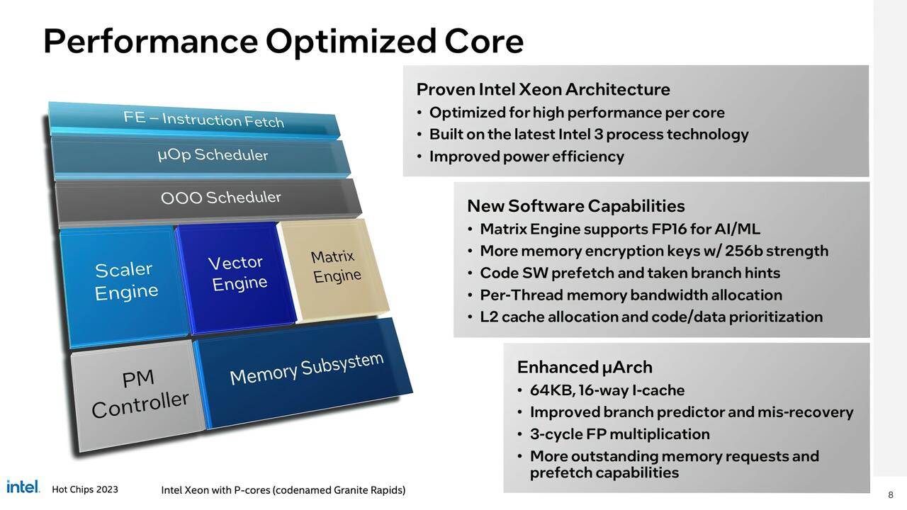 Xeon 6 Granite Rapids-AP Spezifikationen  Bild © Intel