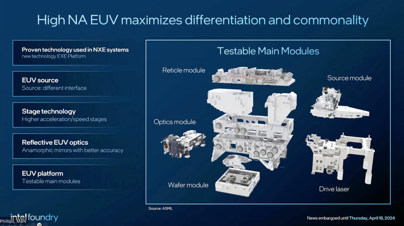Intel 14A-Fertigung mit High-Number-Aperture steht bevor Intel 14A-Fertigung mit High-Number-Aperture steht bevor
