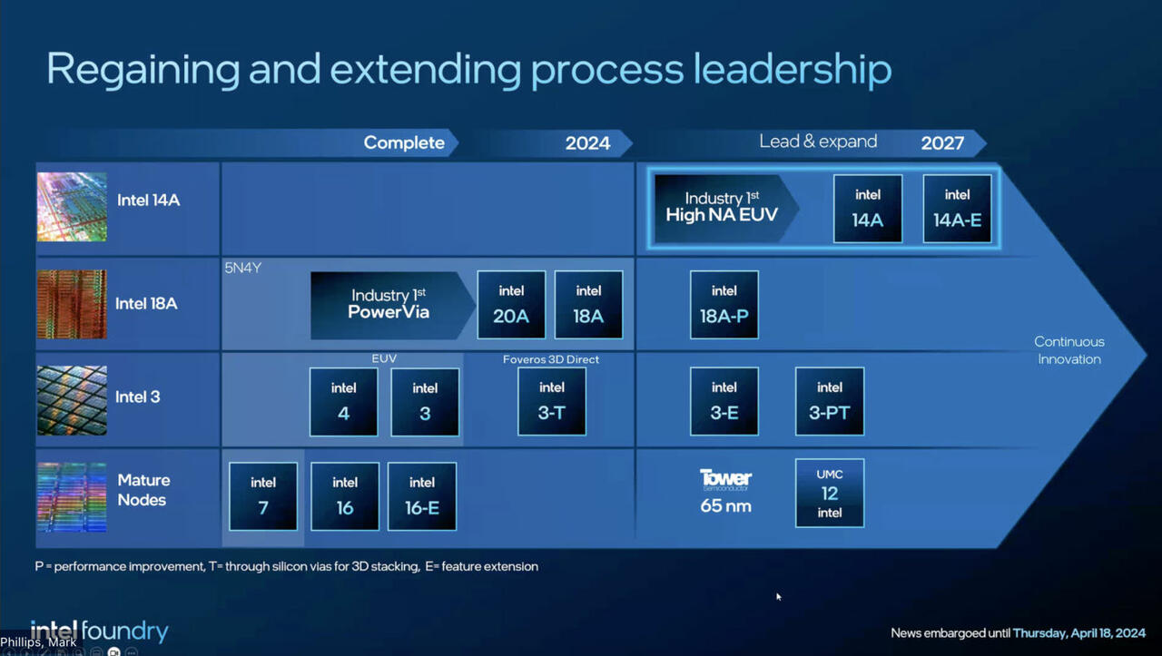 Intel 14A-Fertigung mit High-Number-Aperture steht bevor  Bild © Intel