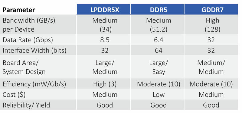 Rambu GDDR7-Speichercontroller Rambu GDDR7-Speichercontroller