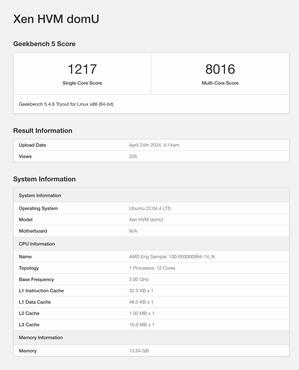 AMD Ryzen 9050 Strix Point-CPU-Benchmarks