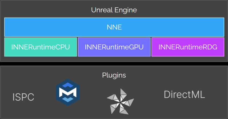 Unreal Engine 5.4 Unreal Engine 5.4