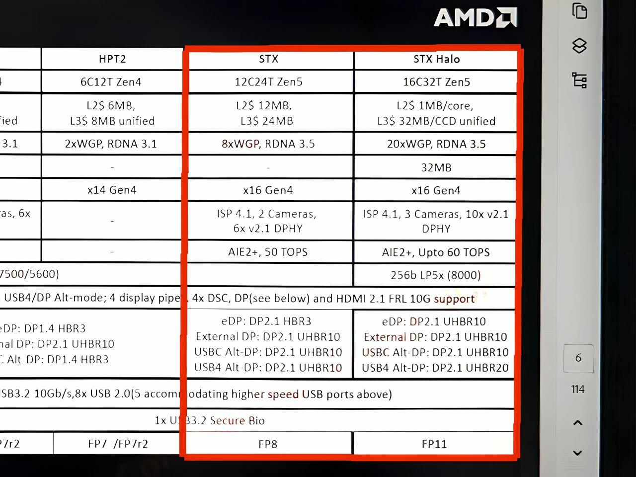 AMD Ryzen 9050 "Strix Halo" Spezifikationen  Bild © HKEPC
