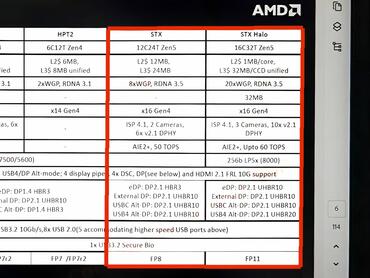 AMD Ryzen 9050 "Strix Halo" Spezifikationen geleakt