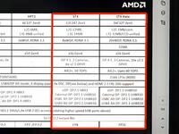 AMD Ryzen 9050 "Strix Halo" Spezifikationen geleakt