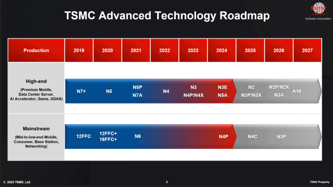 TSMC-1,6-nm-A16-Chip TSMC-1,6-nm-A16-Chip