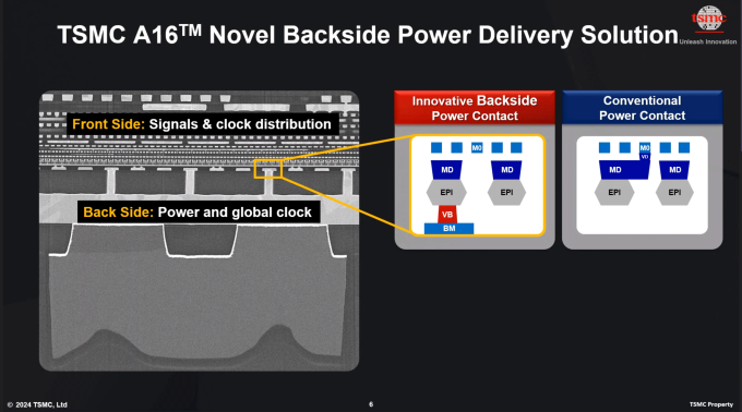 TSMC-1,6-nm-A16-Chip