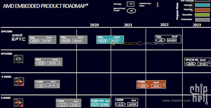 AMD EPYC 4004-AM5-CPUs AMD EPYC 4004-AM5-CPUs