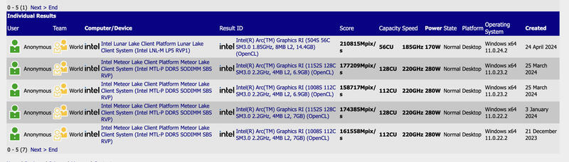 Intel Core Ultra 200V Benchmarks