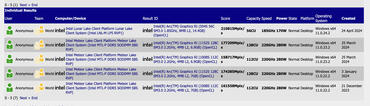 Intel Core Ultra 200V Benchmarks