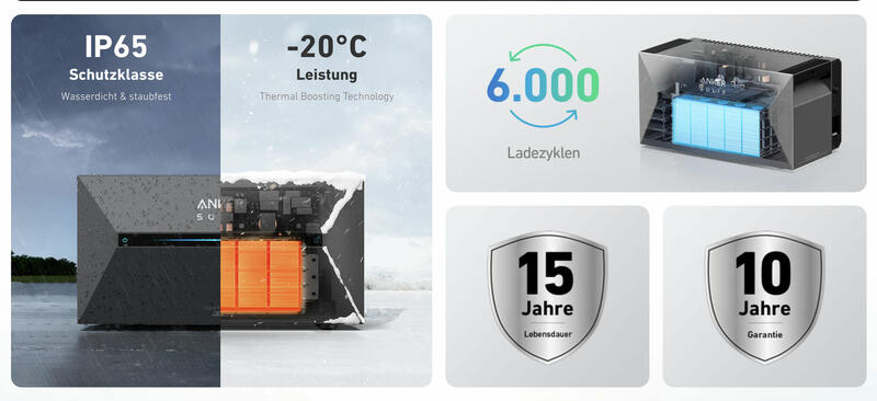 Anker Solarbank 2 Plus und Pro Anker Solarbank 2 Plus und Pro
