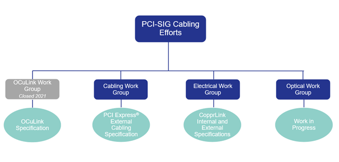 CopperLink - PCIe-Express über Kabel