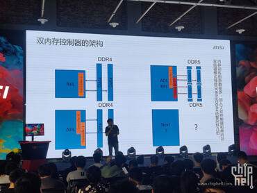 Core Ultra 200 