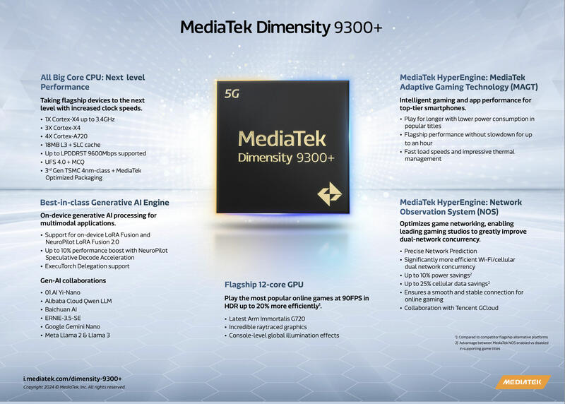 MediaTek Dimensity 9300+: Schneller LPDDR5T-Speicher und LLM-Unterstützung