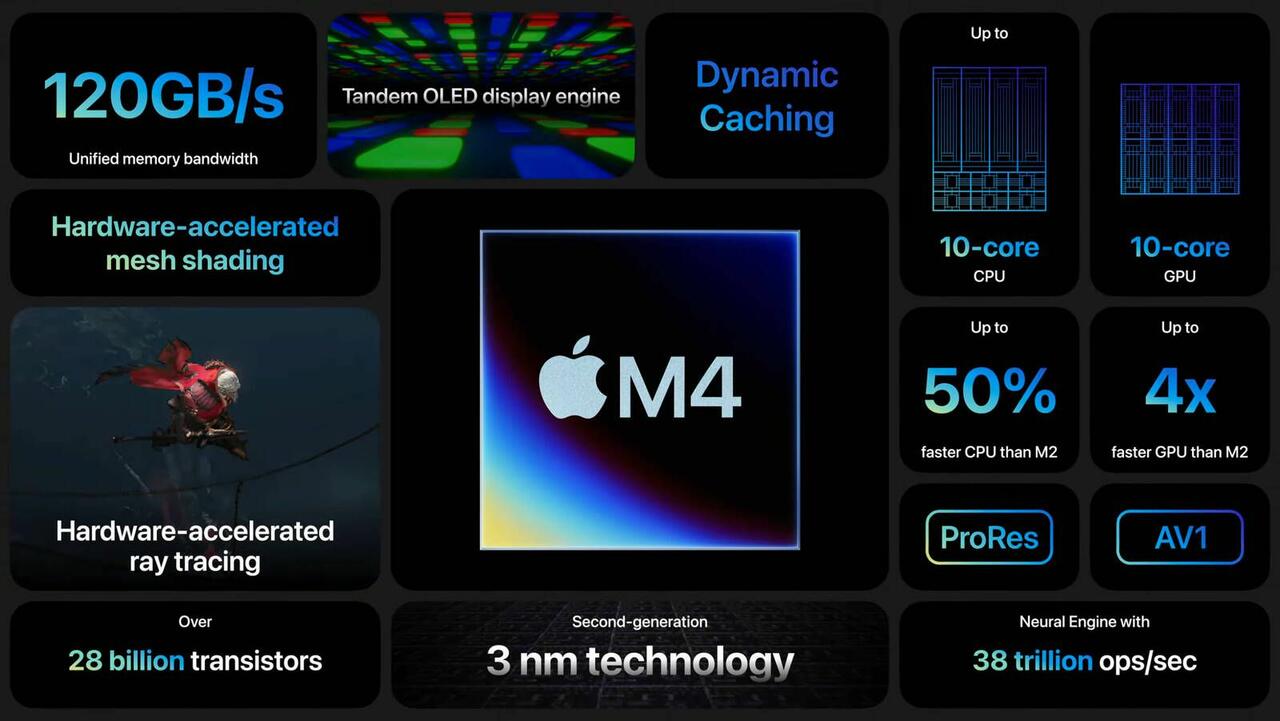 Apple M4-Chips