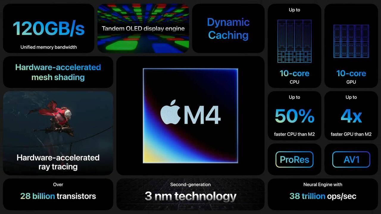 Apple M4-Chips  Bild © Apple